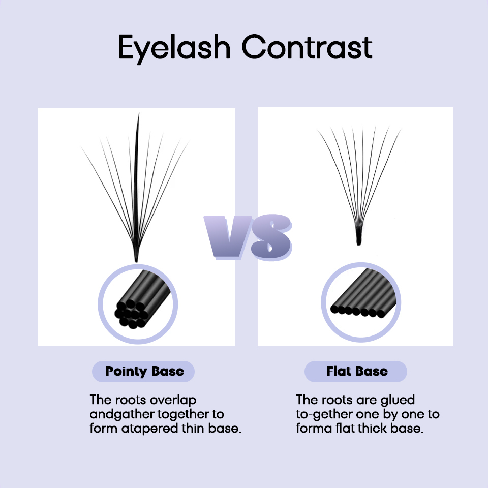 AGUUD Premade Wispy Người Hâm  - đánh giá và giá Eyelash Extension Hybrid